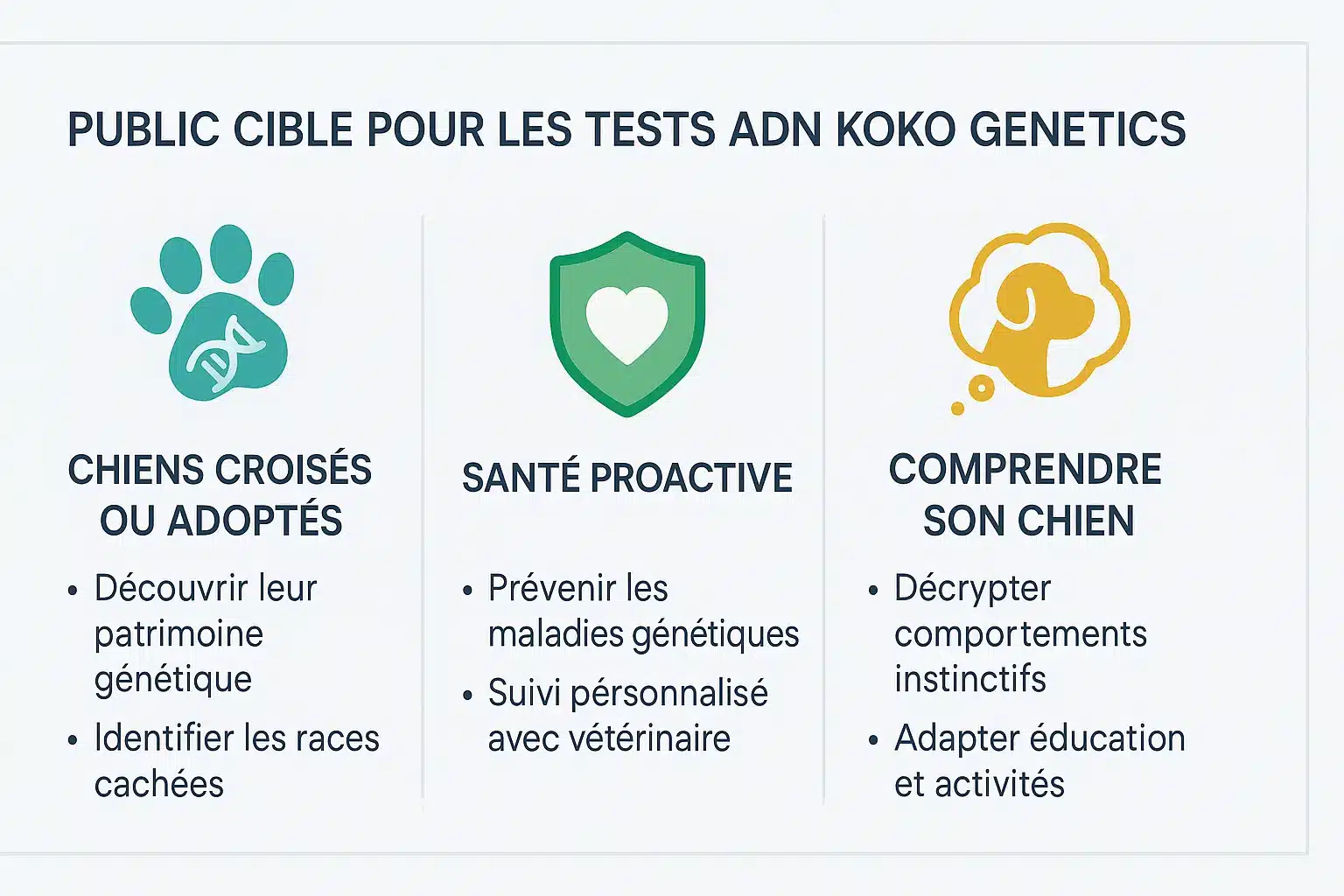 Public cible des tests ADN Koko Genetics